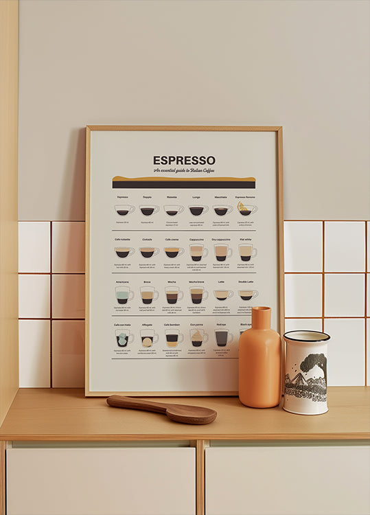 Affiche du guide expresso