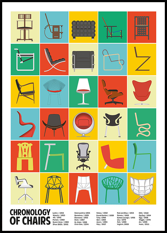 Une chronologie des chaises