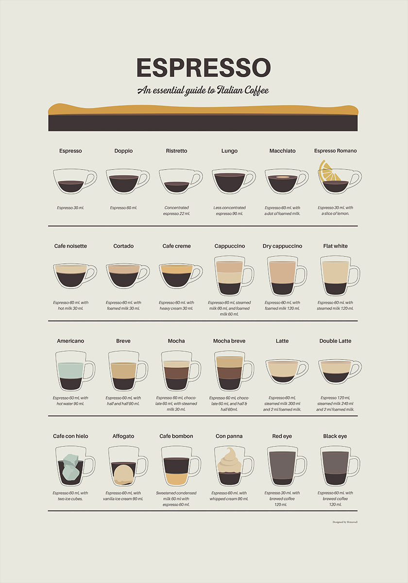 Espresso Guide Plakat - Posterbox