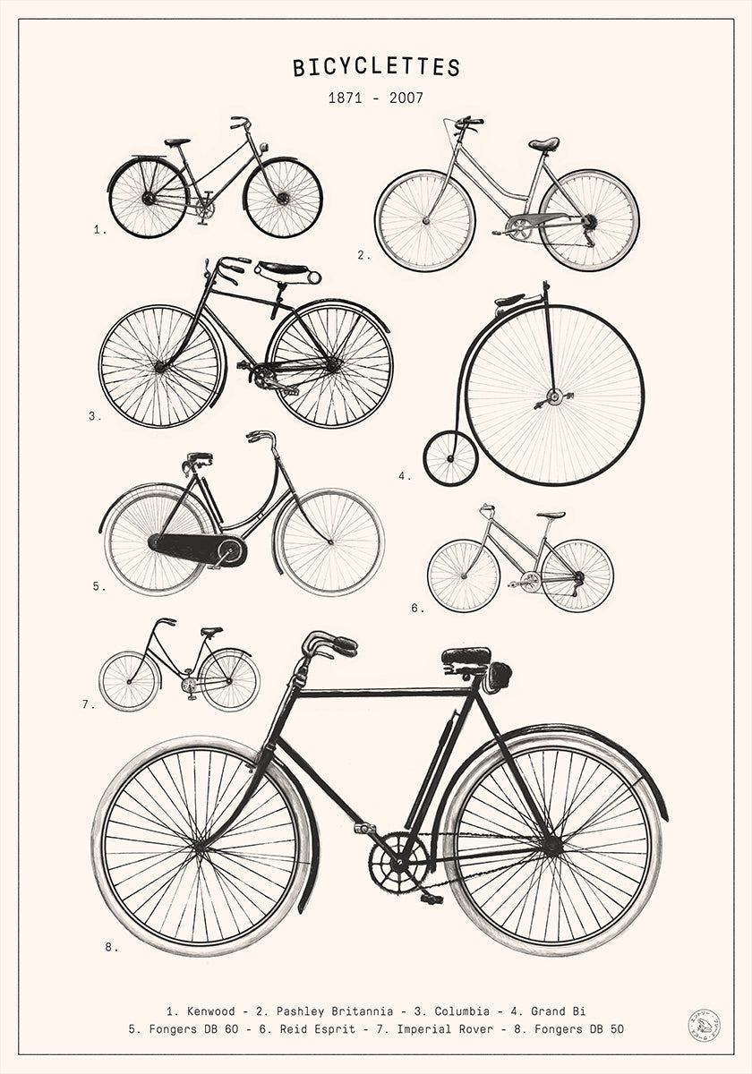 Bicyclettes Plakat - Posterbox