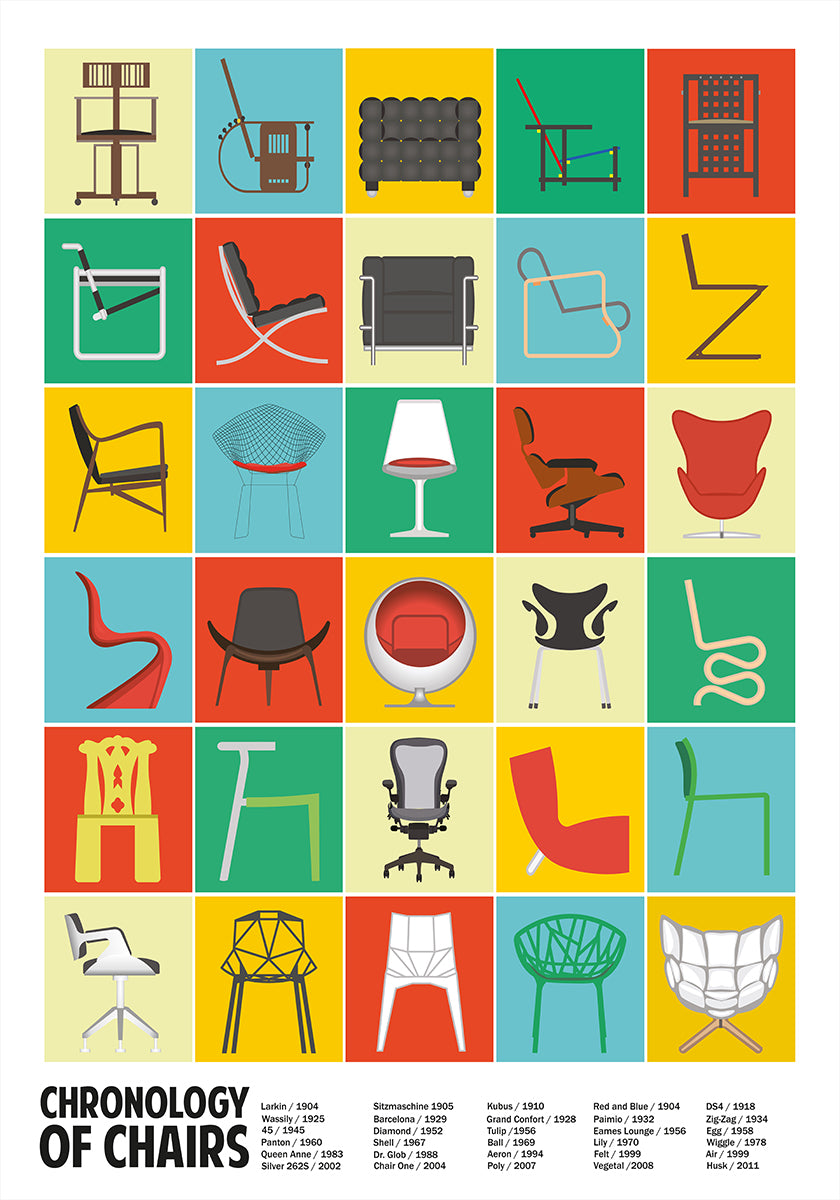 A Chronology of Chairs - Posterbox